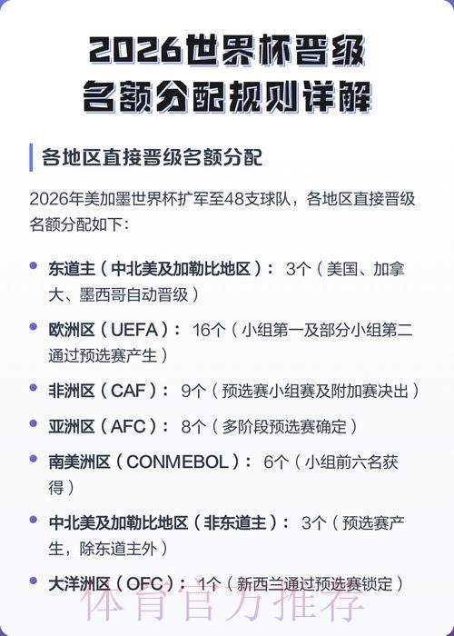 2026世界杯积分规则免费 2026世界杯积分规则免费