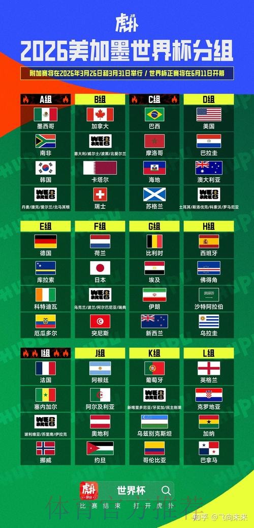 2026美加墨世界杯比分APP