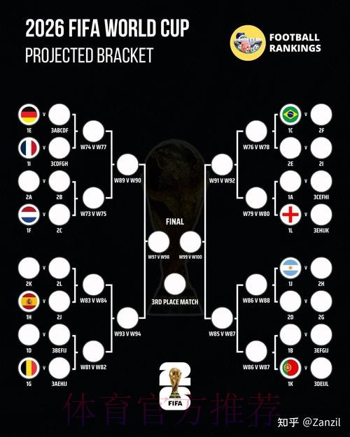 2026世界杯比分预测下载