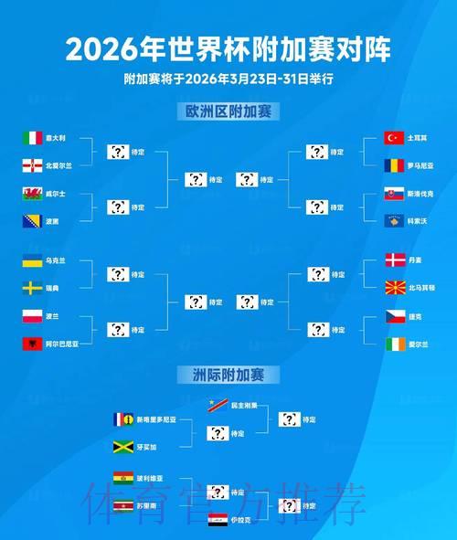 万众瞩目!2026世界杯竞猜热度趋势全解析 万众瞩目!2026世界杯竞猜热度趋势全解析