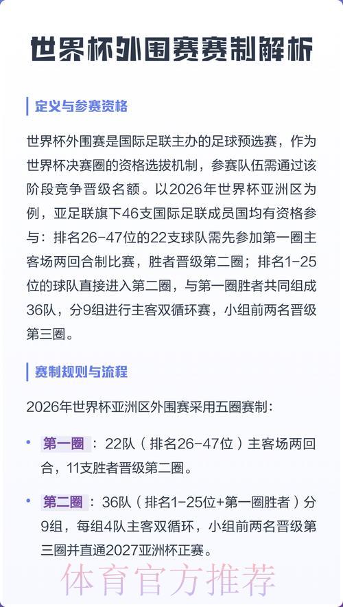 世界杯外围赛注册完整攻略指南 世界杯外围赛注册完整攻略指南