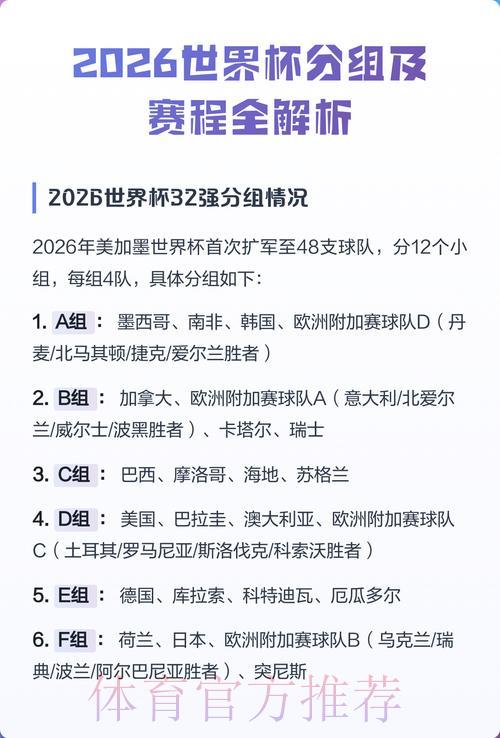 2026世界杯赛事比分预测及热门夺冠形势深度解析 2026世界杯赛事比分预测及热门夺冠形势深度解析
