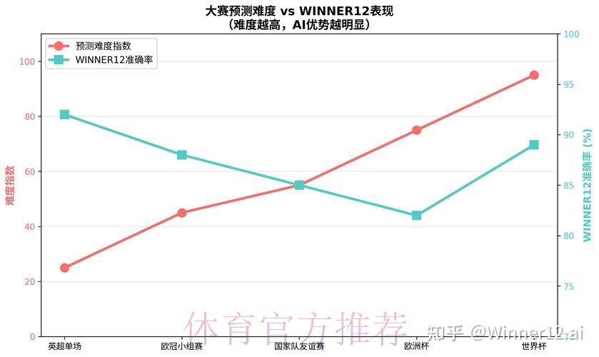 深度解析:2026世界杯竞猜攻略与预测工具全方位推荐 深度解析:2026世界杯竞猜攻略与预测工具全方位推荐