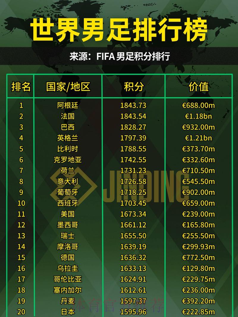 2023年世界杯竞猜投注权威排行榜官方指南 2023年世界杯竞猜投注权威排行榜官方指南