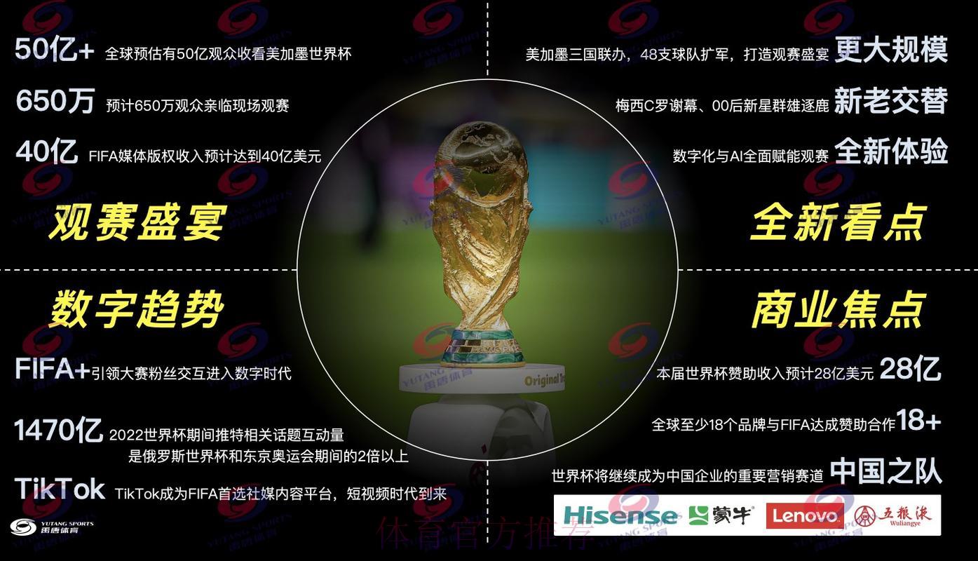 2026年世界杯赛事在线直播平台精选推荐 2026年世界杯赛事在线直播平台精选推荐