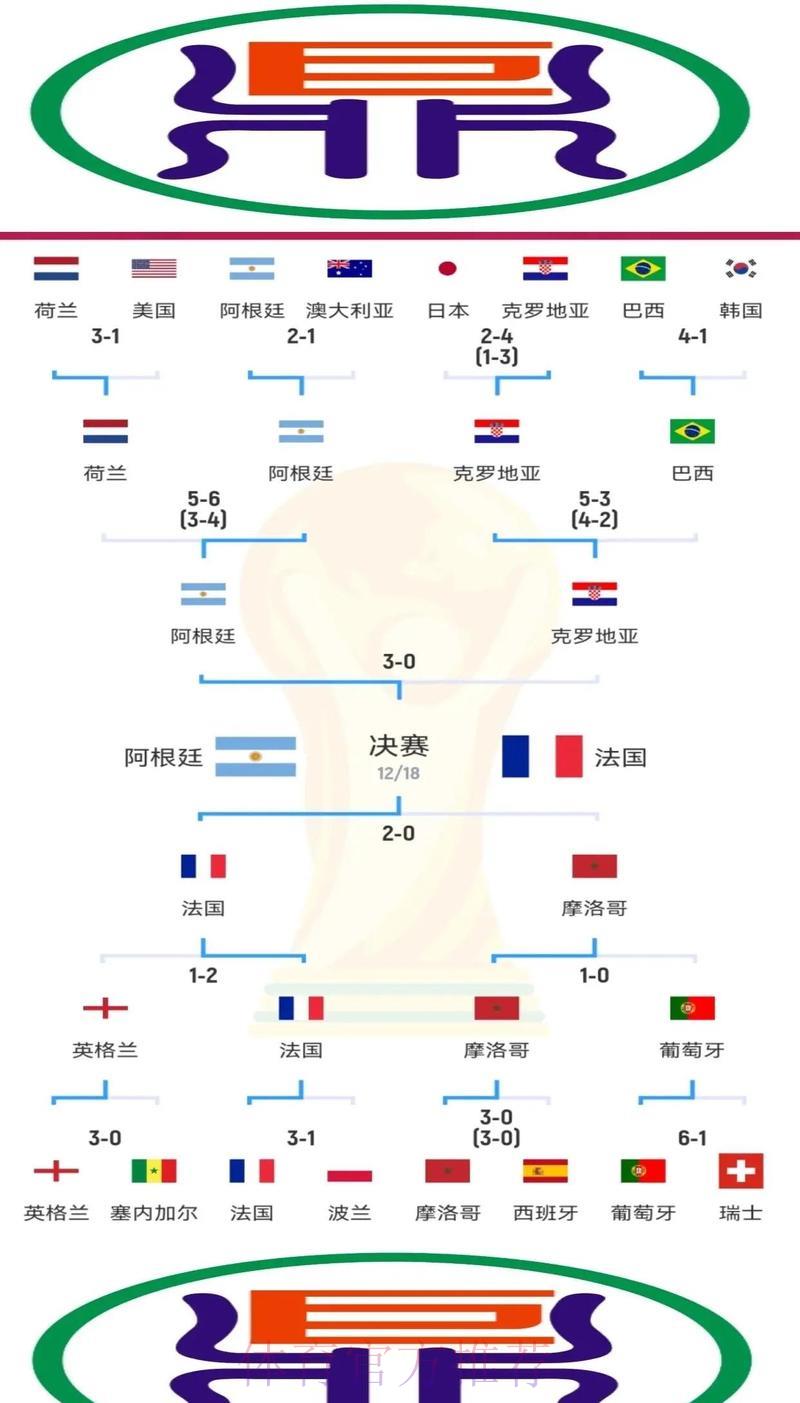 世界杯竞猜必备:深度解析历史数据助你稳操胜券 世界杯竞猜必备:深度解析历史数据助你稳操胜券