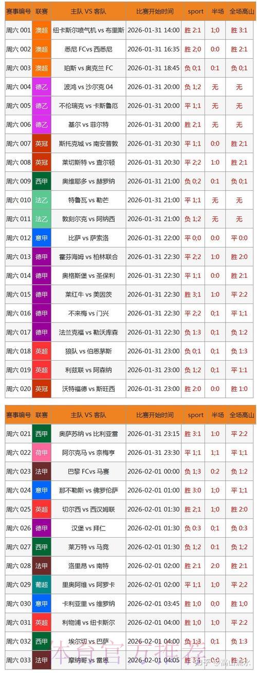 世界杯竞猜必备:深度解析历史数据助你稳操胜券 世界杯竞猜必备:深度解析历史数据助你稳操胜券
