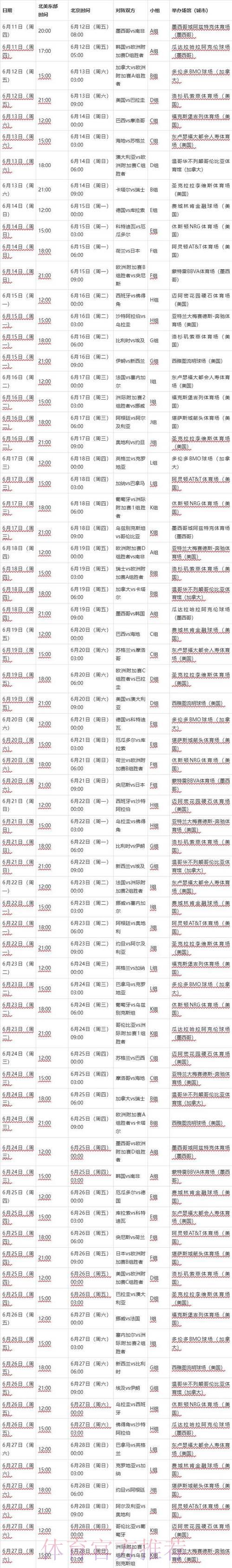 2026世界杯深度数据报告:赛程安排、参赛球队与全面统计解读 2026世界杯深度数据报告:赛程安排、参赛球队与全面统计解读
