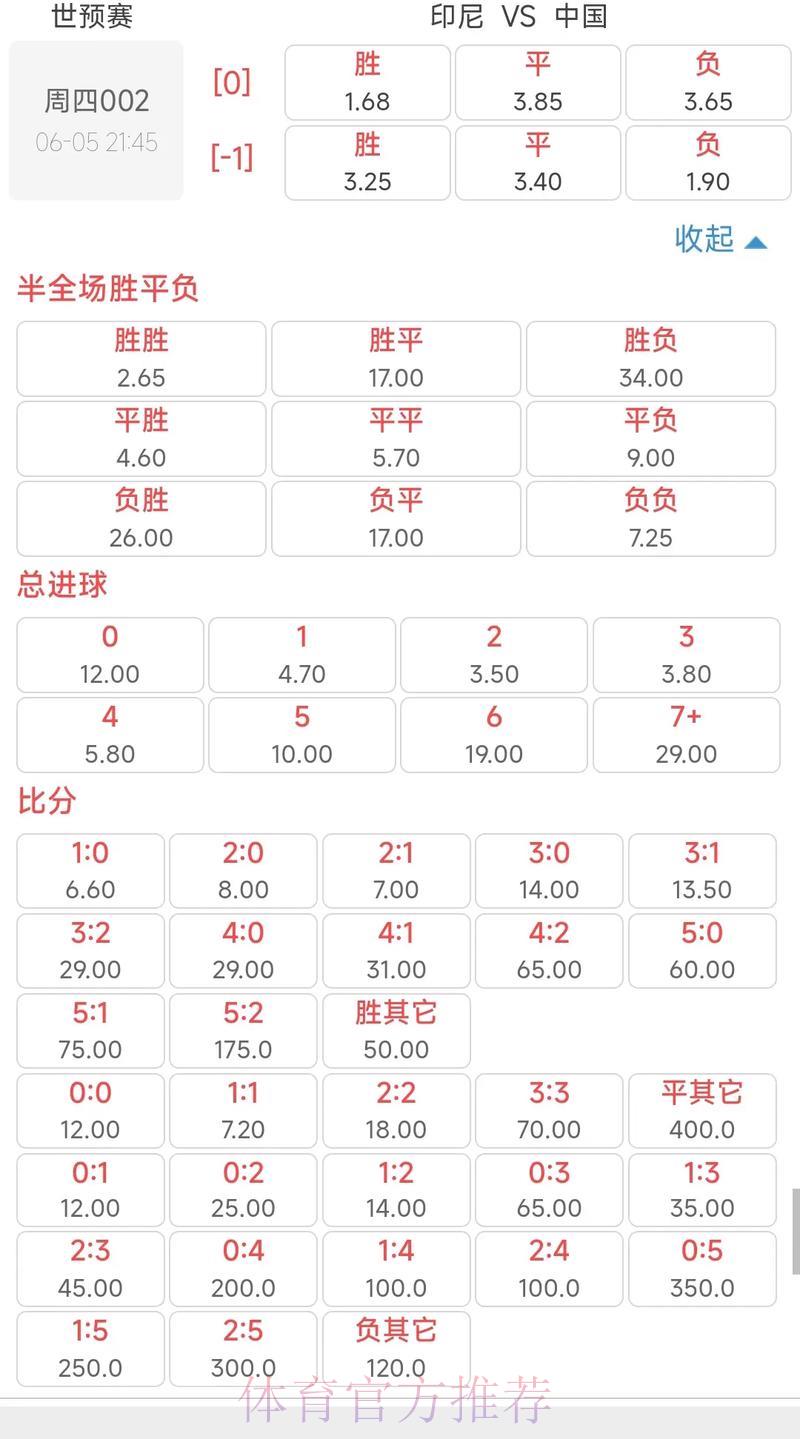 世界杯竞猜赔率官方推荐指南 世界杯竞猜赔率官方推荐指南