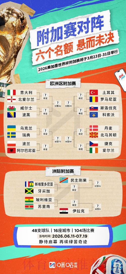 2026世界杯竞猜指南:玩法组合搭配与投注资金风险管控策略 2026世界杯竞猜指南:玩法组合搭配与投注资金风险管控策略